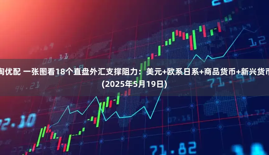 淘优配 一张图看18个直盘外汇支撑阻力：美元+欧系日系+商品货币+新兴货币(2025年5月19日)